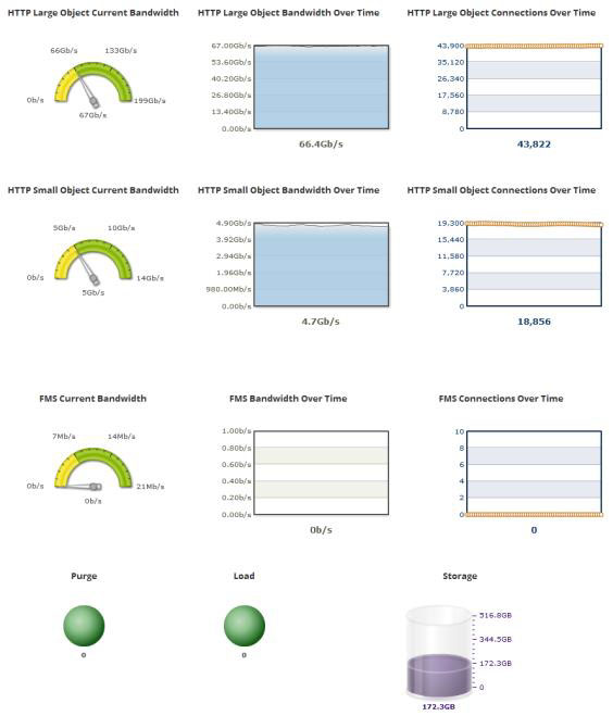 analytics