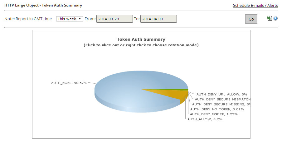 analytics