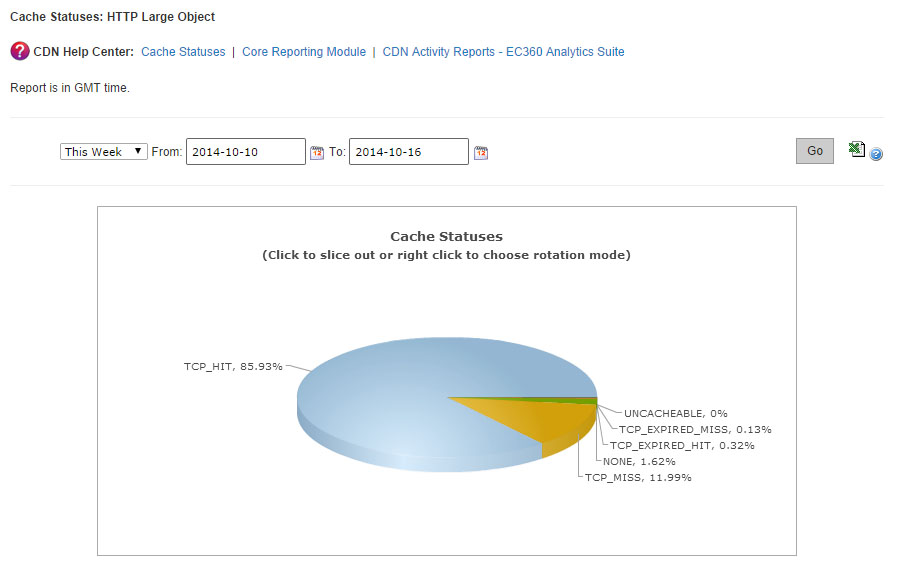 analytics